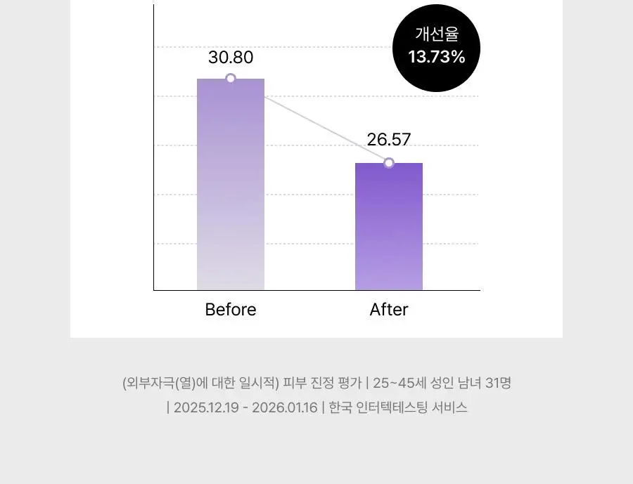 [NEW단독기획/청담샵미스트] 톰 콜라겐 앰플 미스트 73.8ml 기획 (+30ml 미니어처) 상세페이지 63